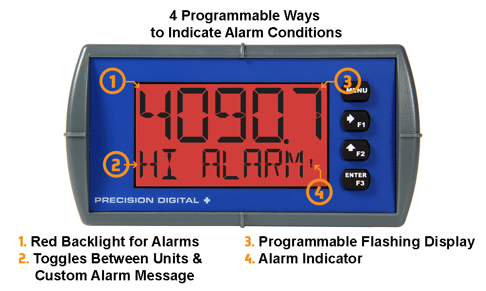 PD6606 (Alarm Condition)