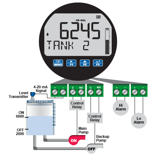 PD6908 Pump Alternation Step 1