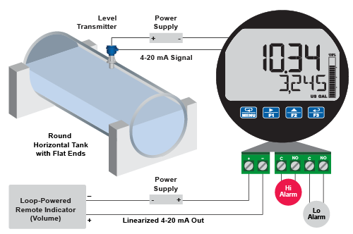 Round Horizontal Tank Linearization