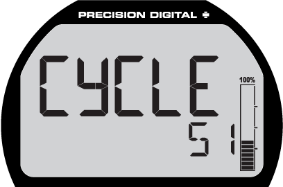 Meter Displaying Number of Relay Cycles