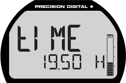 Meter Displaying Pump Runtime