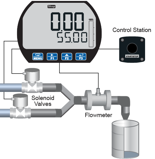 Batch System Setup