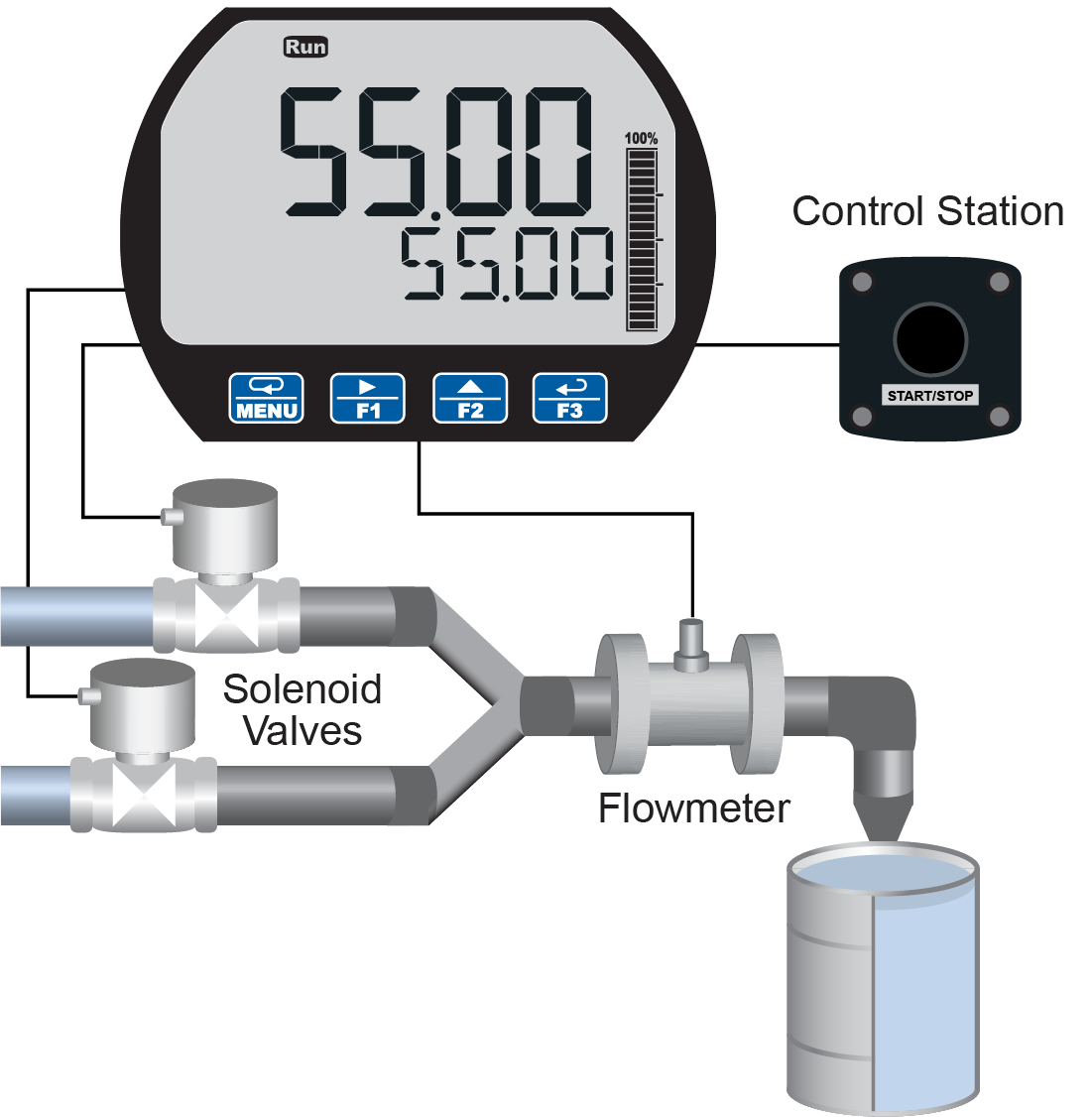 Recalibration Service for Flowmeter Plus