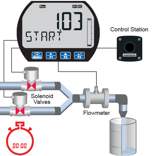 Automatic Start of Next Batch