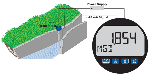 Open Channel Flow