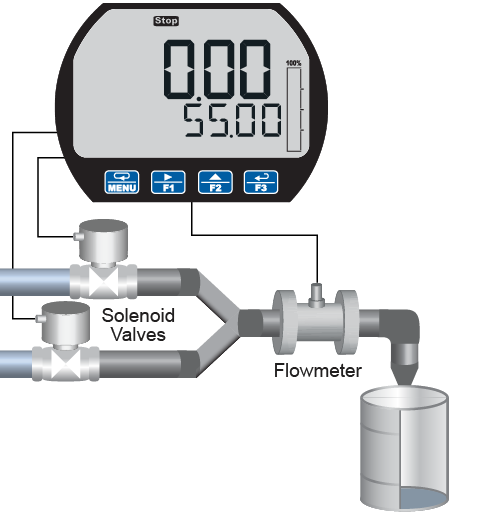 Batch System Setup