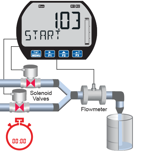 Automatic Start of Next Batch