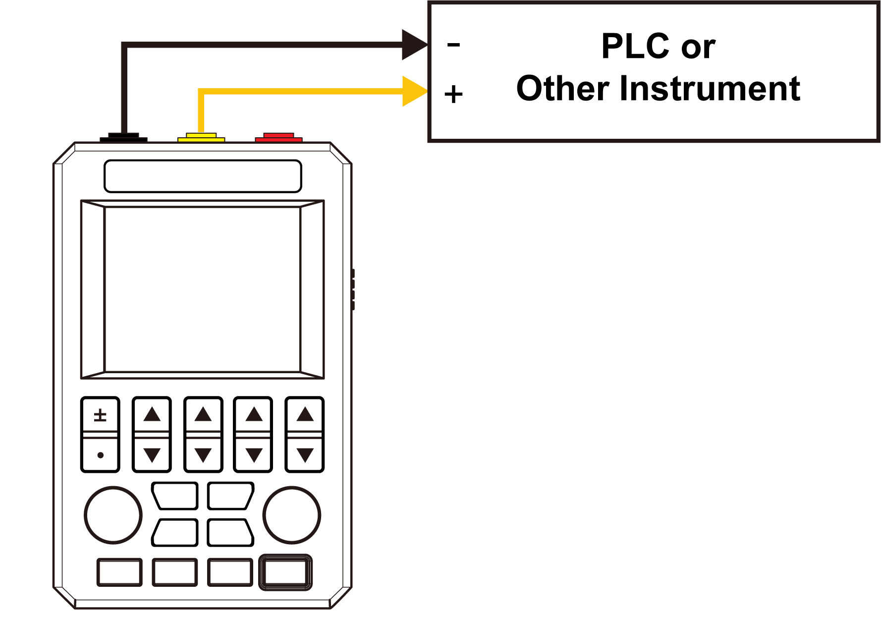 Figure 1: Output Active Current/Voltage to the meter or PLC