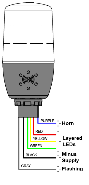 PDA-LH3LC-RYG Connections