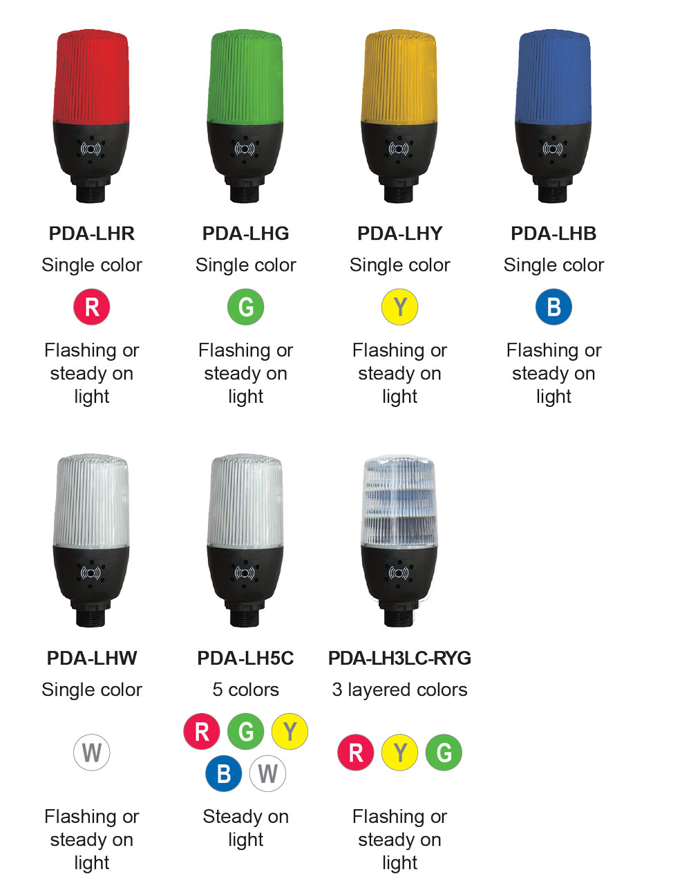 Bopæl skulder Perfekt PDA-LH Series Light / Horns | Precision Digital