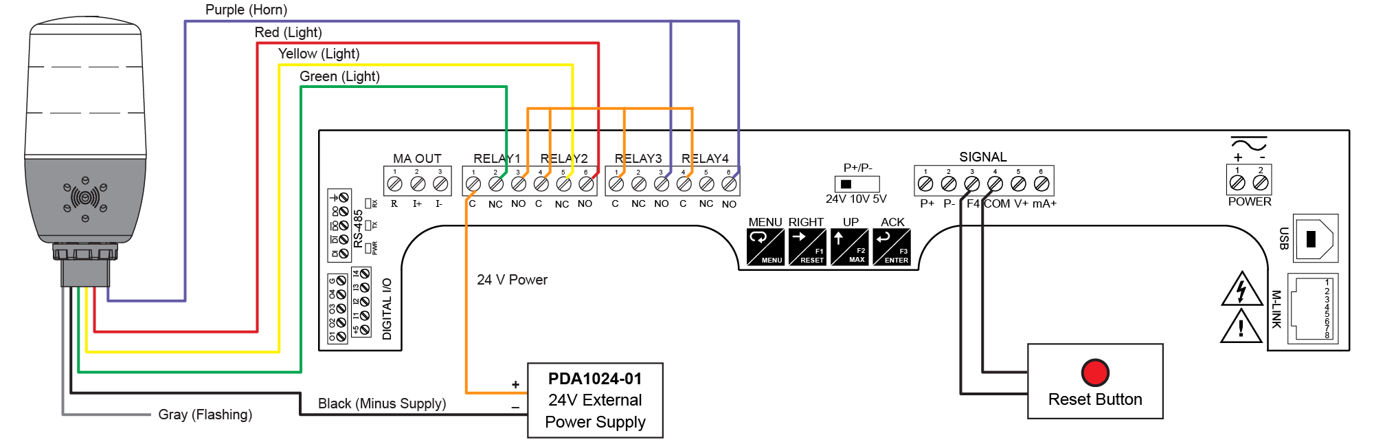 Wiring Connections for PDA-LH3LC-RYG Models Using PDA1024-01 External Power Supply