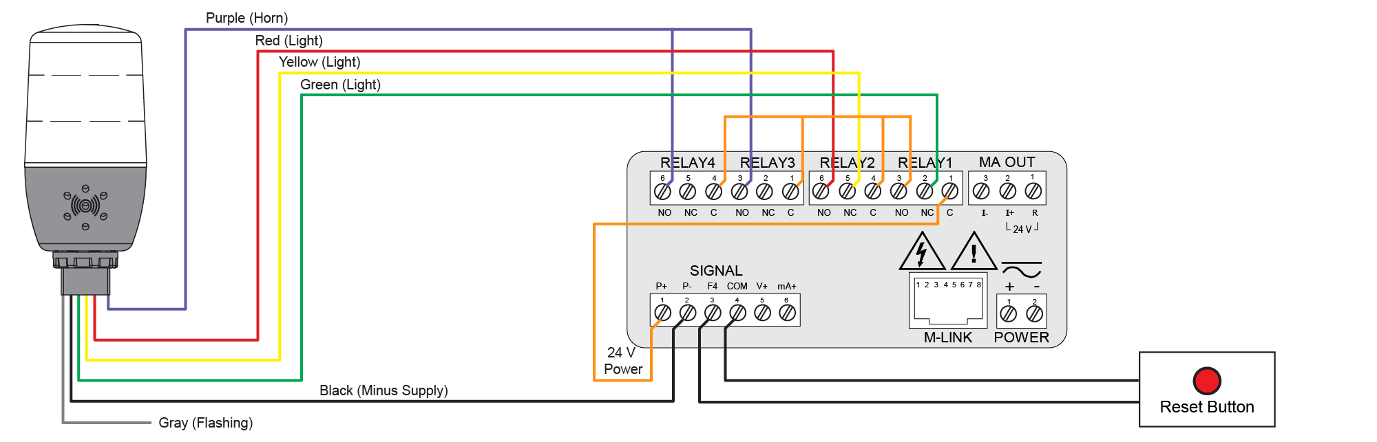 Wiring Connections for PDA-LH3LC-RYG Models Using ProVu Meter Internal Power Supply