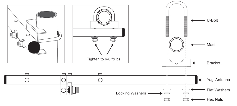 PDA3900 Pipe Mounting