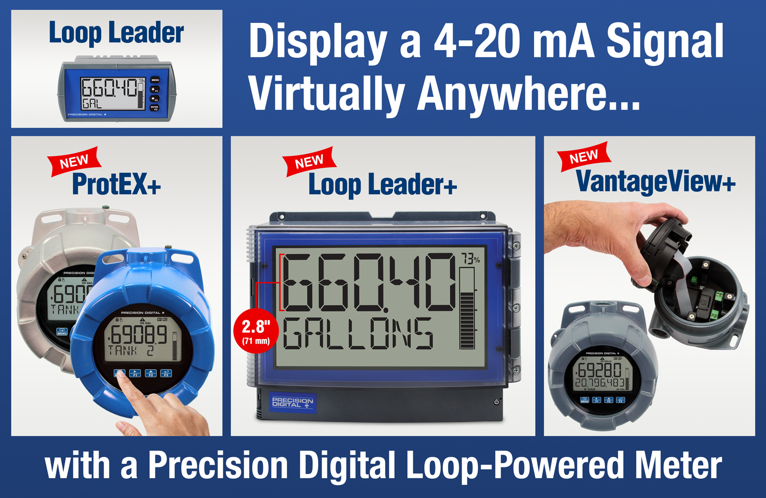 Introducing The Most Comprehensive Line of Loop-Powered Meters