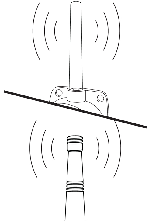 Horizontal Orientation