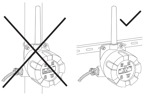 Proper Antenna Installation