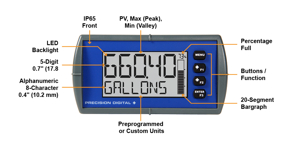 Be Ready for the Summer Sun with Sunlight Readable Displays