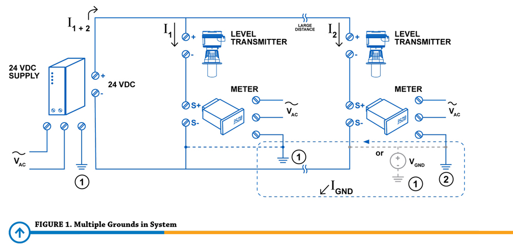 Figure 1. Multiple Grounds in System